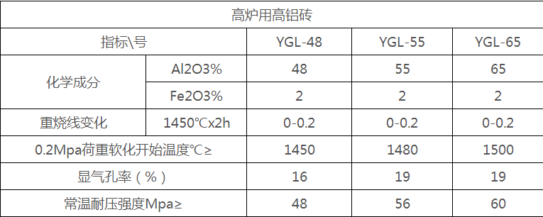 簡析高鋁磚出現網狀裂紋的原因有哪些